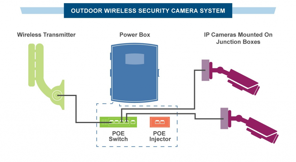 Best outdoor wireless security camera system online with dvr